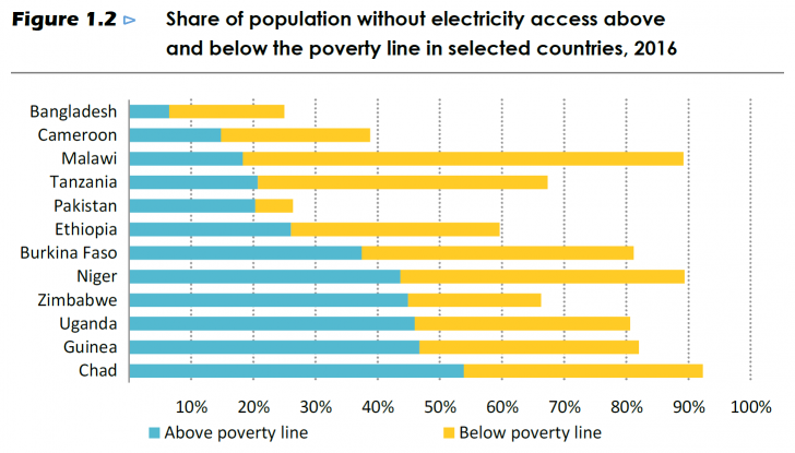 AIE, WEO-2017 Special Report: Energy Access Outlook, octobre 2017