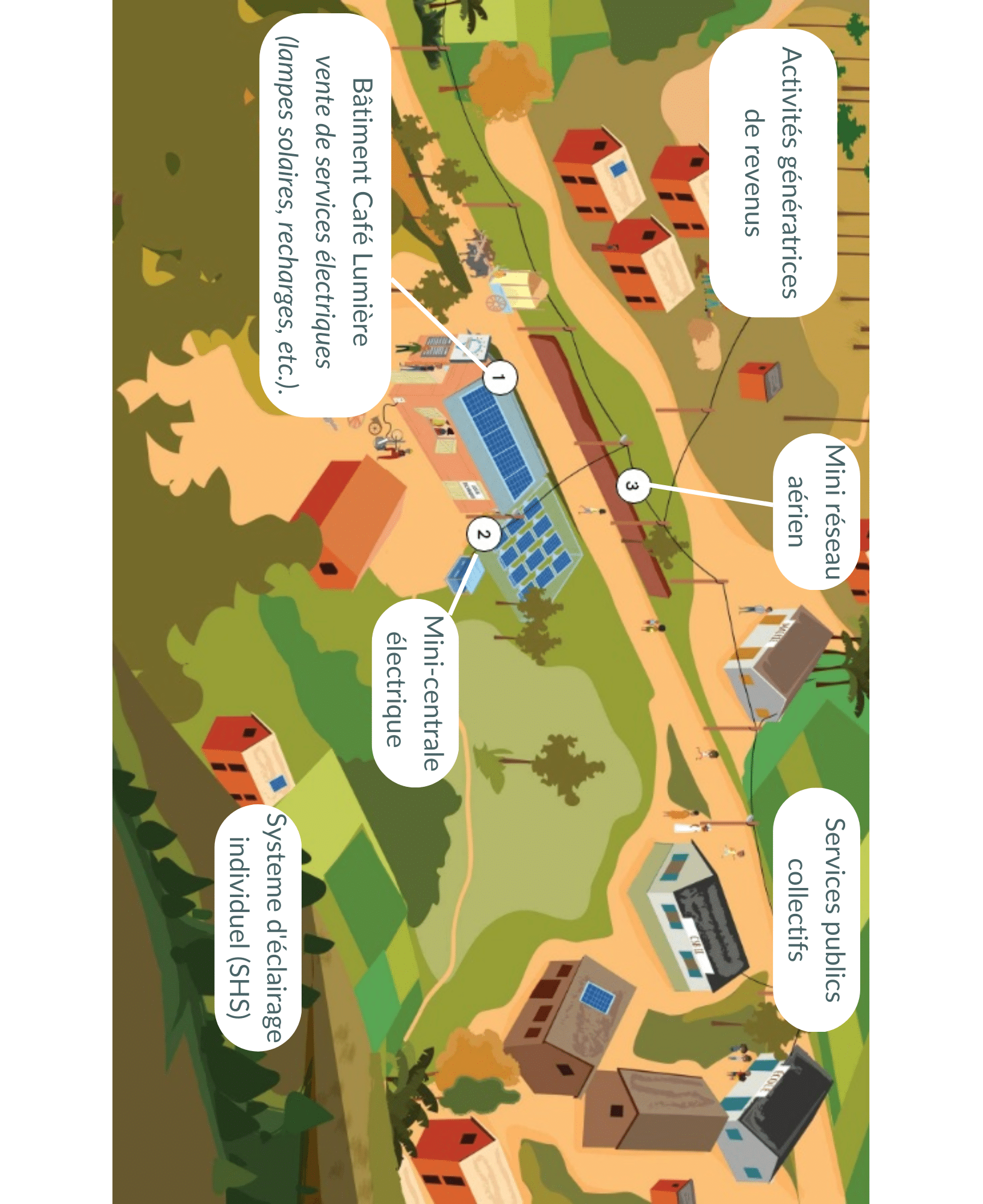 Slide 8 - Schéma Café Lumière