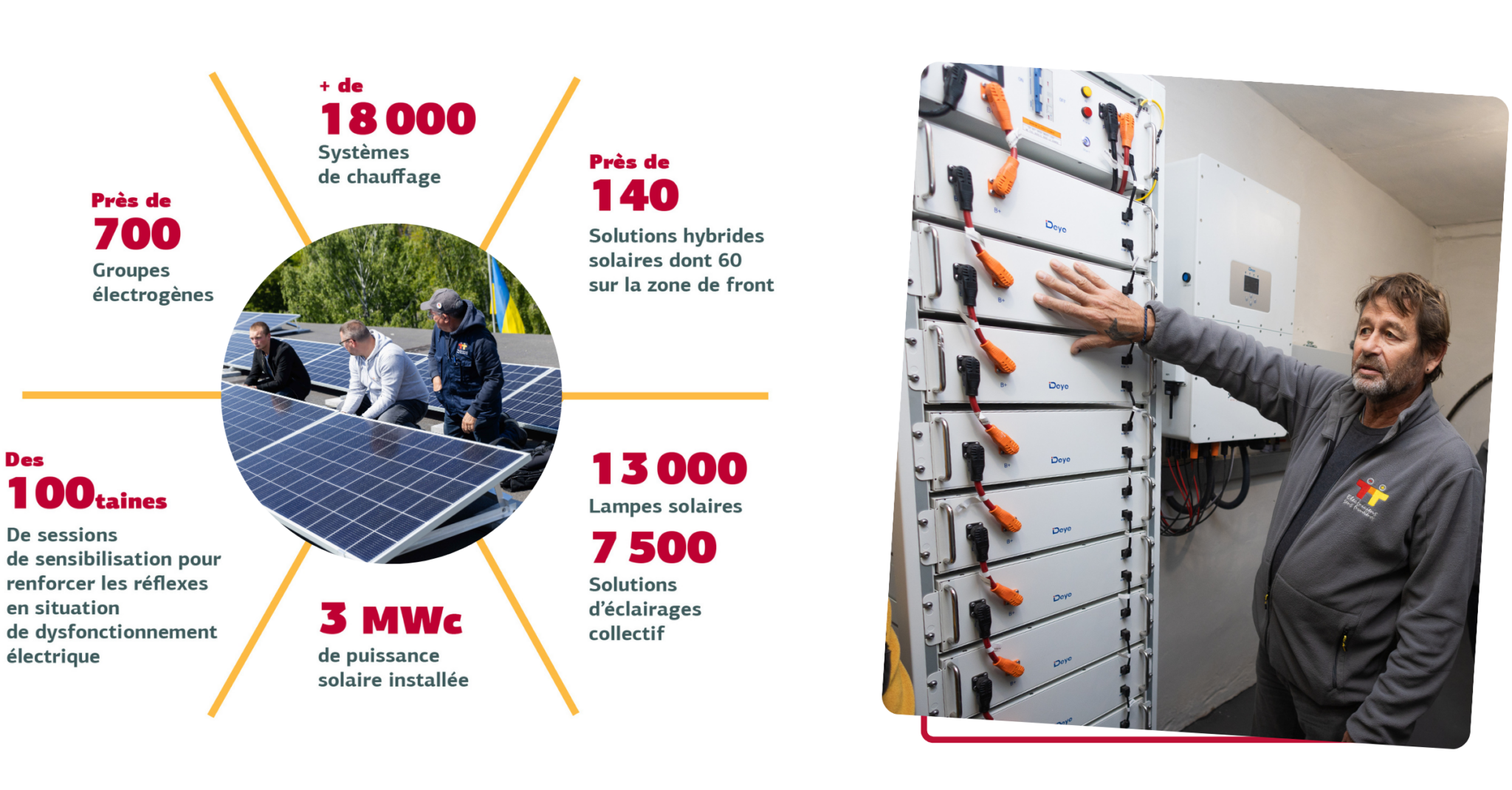 URGENCE Post Linkedin(7)