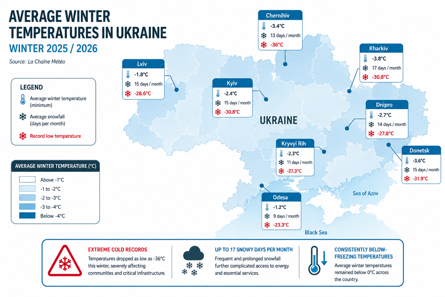 MAP Winter Average
