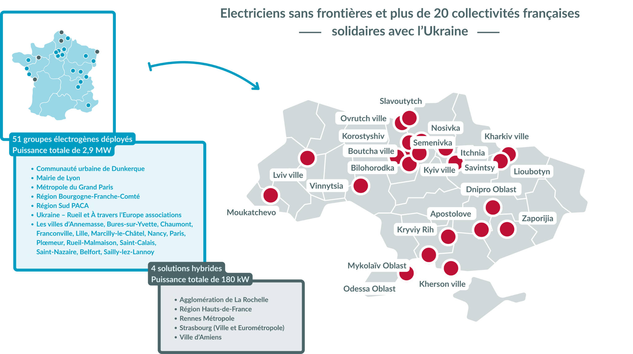 Map Mobilisation Collectivités partenaires Electriciens sans frontières
